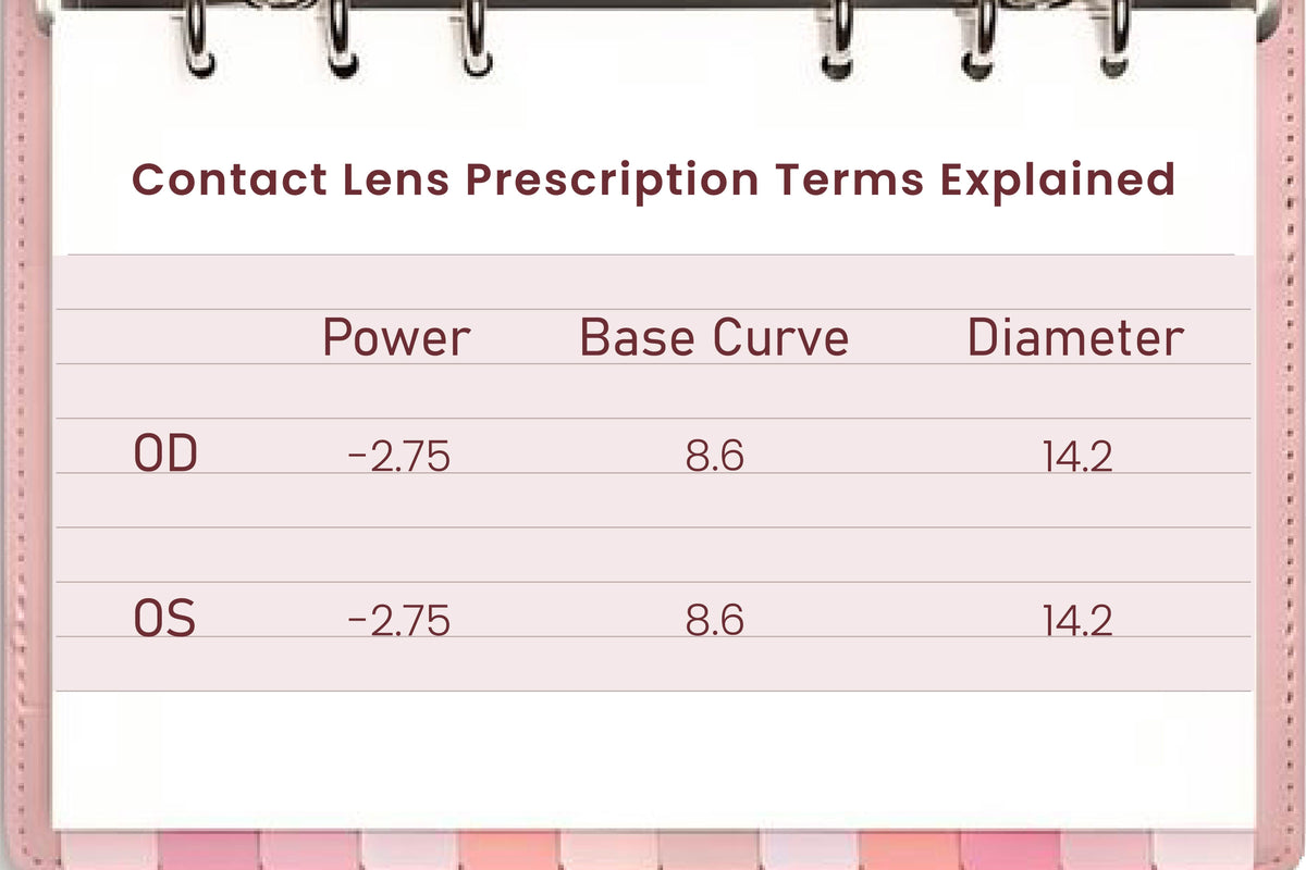 Contact Lens Prescription Terms Explained: Power, Base Curve and Diameter