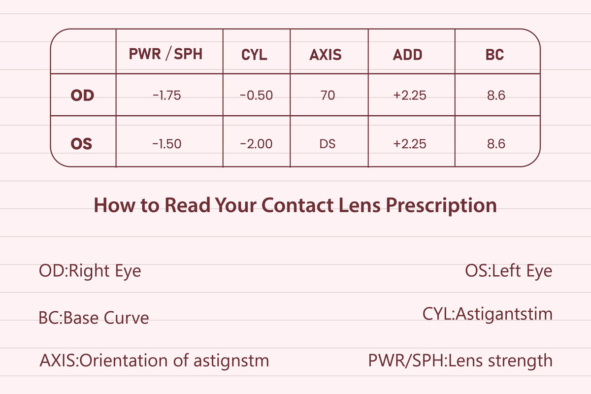 How to Read Your Contact Lens Prescription